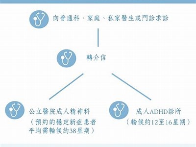 成人ADHD自测表免费在线测试